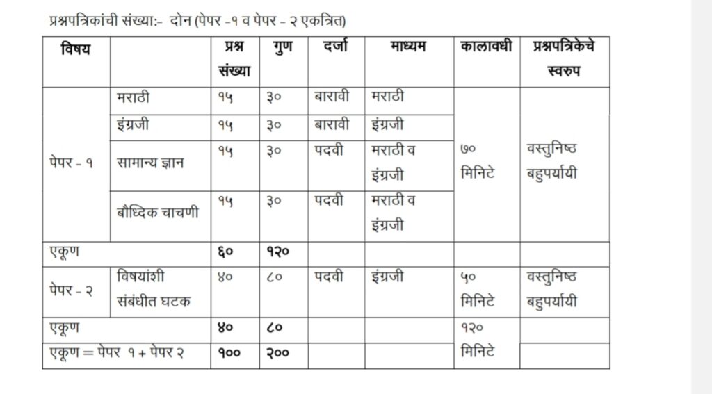 20230713 231432 1 नगरपरिषद भरती अभ्यासक्रम ; Nagar Parishad Syllabus And Exam Pattern 2023