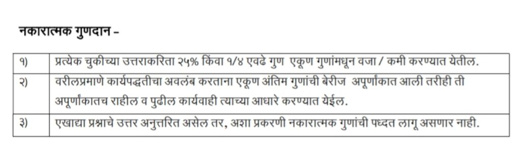 20230713 231519 नगरपरिषद भरती अभ्यासक्रम ; Nagar Parishad Syllabus And Exam Pattern 2023