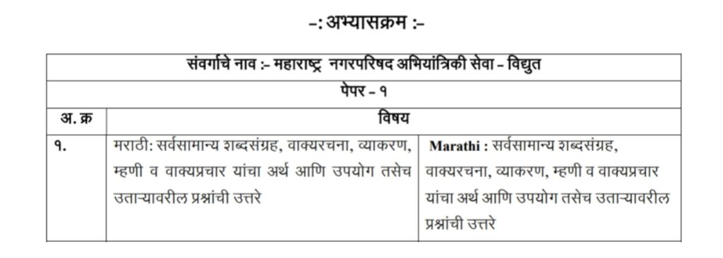 20230713 231551 नगरपरिषद भरती अभ्यासक्रम ; Nagar Parishad Syllabus And Exam Pattern 2023