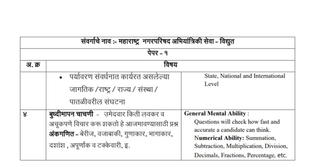 20230713 231653 नगरपरिषद भरती अभ्यासक्रम ; Nagar Parishad Syllabus And Exam Pattern 2023