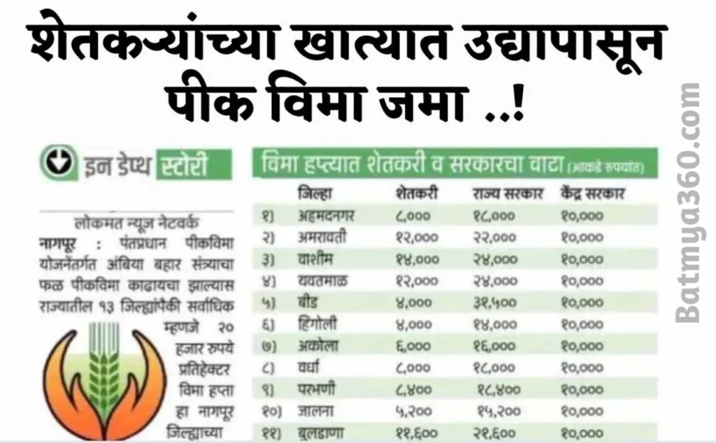 Crop Insurance Anudan : शेतकऱ्यांच्या बँकेत उद्यापासून पीक विमा जमा ..! पिक विमा कंपनीला सरकारचे आदेश