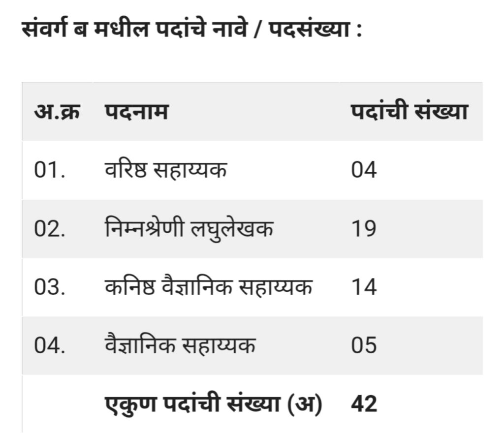 20231108 134625 जलसंपदा विभागात विविध संवर्गातील 4497 जागांसाठी महाभरती 2023 ; असा करा ऑनलाईन अर्ज..! | Jalsampada Vibhag Bharti