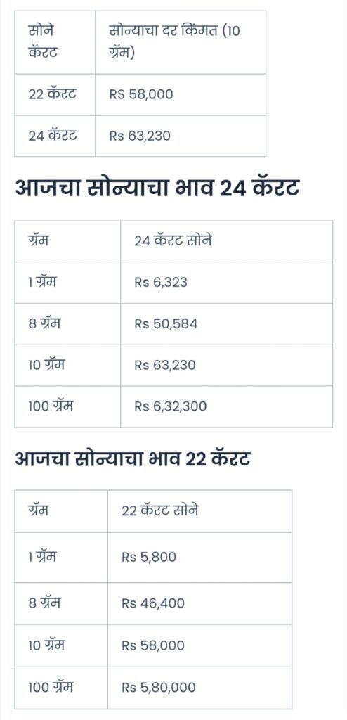 20240115 224114 Gold Rate Today: सोन्याच्या भावात आज अचानक घसरण; लगेच पहा आजचे सोन्याचे भाव