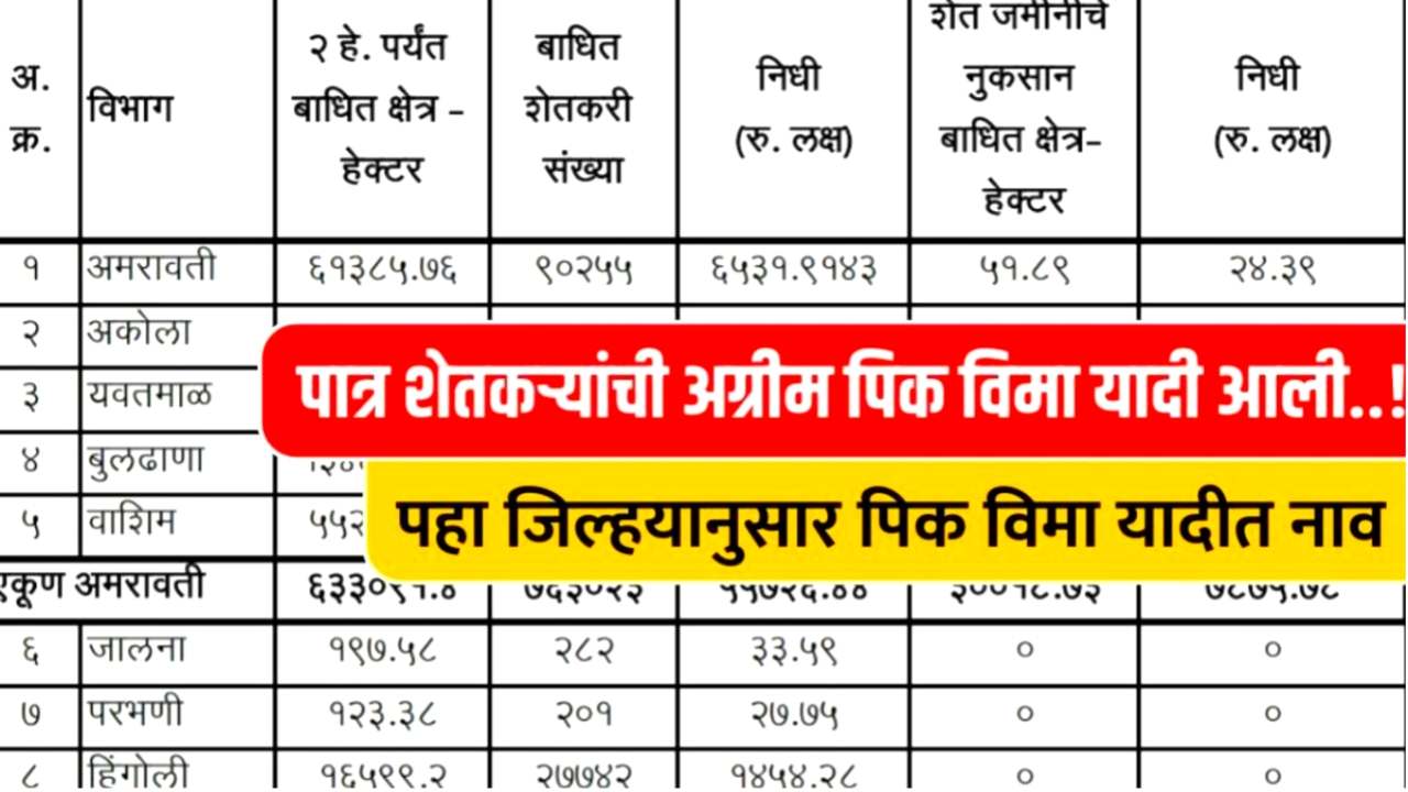 115 कोटी शेतकऱ्यांना पीक विमा वितरित आताच तुमचे नाव यादी मध्ये चेक करा..! Crop insurance