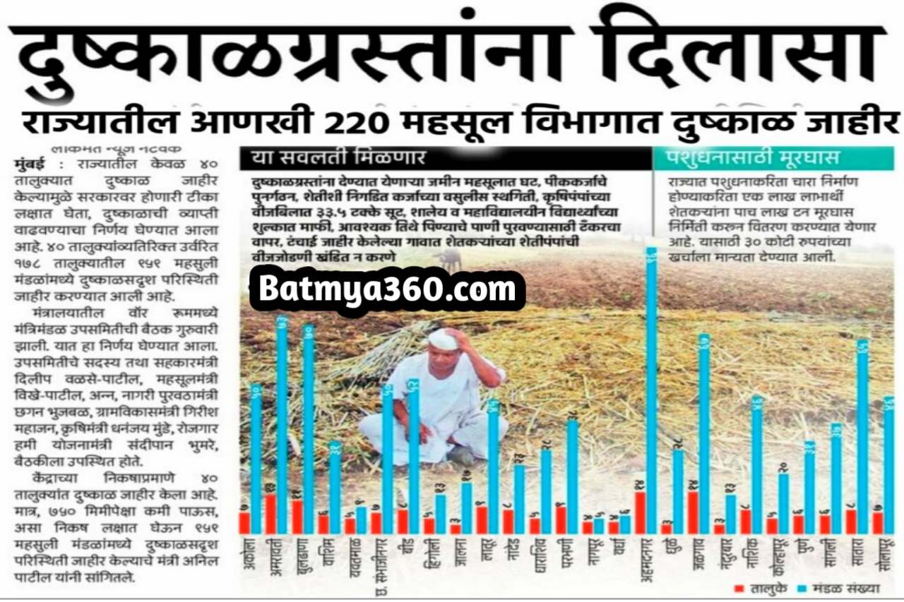 Drought hit Board of Revenue Maharashtra