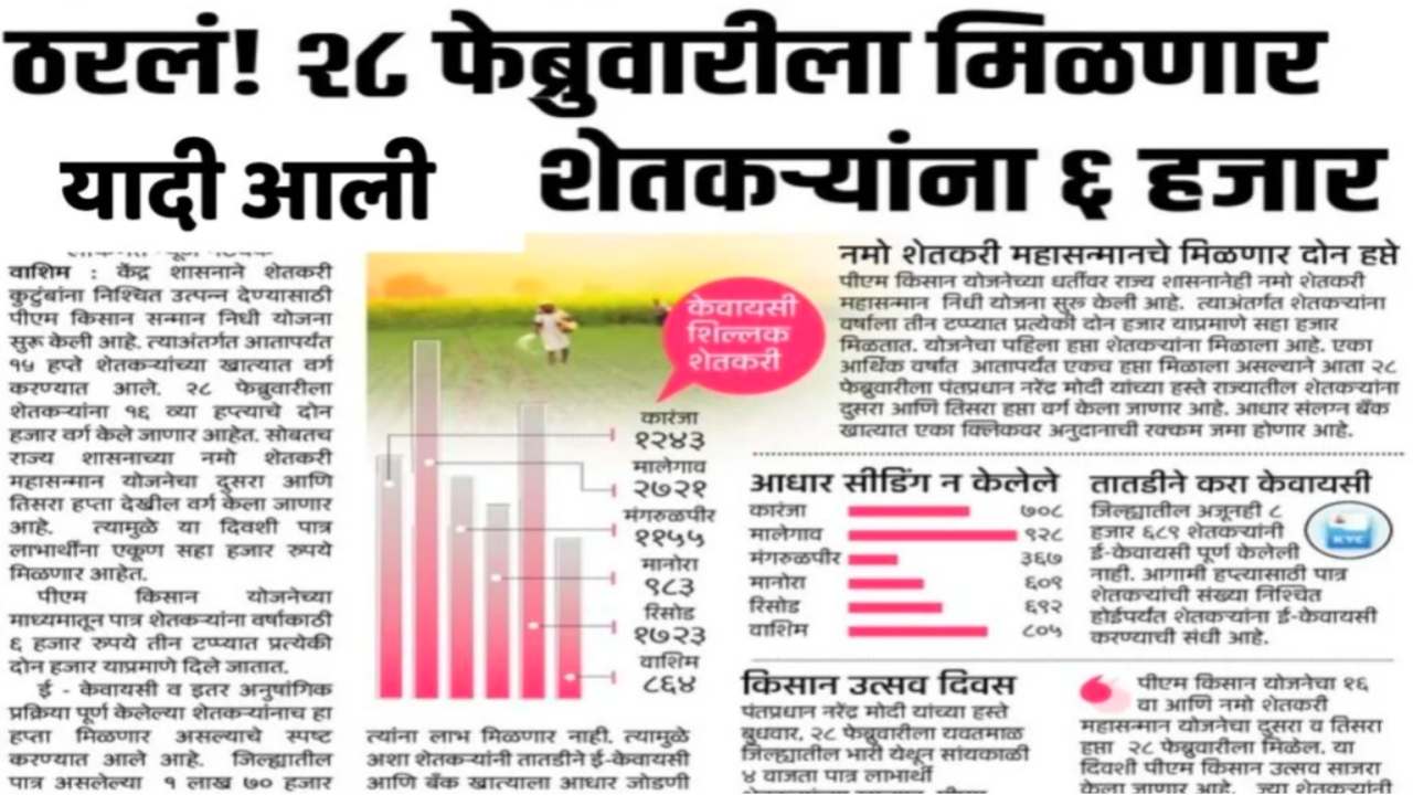 PM Kisan Yojana 16th Installment