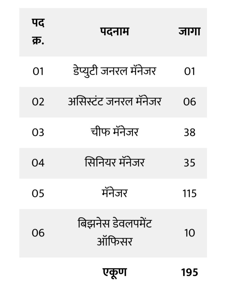 1000103528 Bank Of Maharashtra 2024: बँक ऑफ महाराष्ट्र मध्ये 195 जागांची भरती सुरू; असा करा ऑनलाईन अर्ज