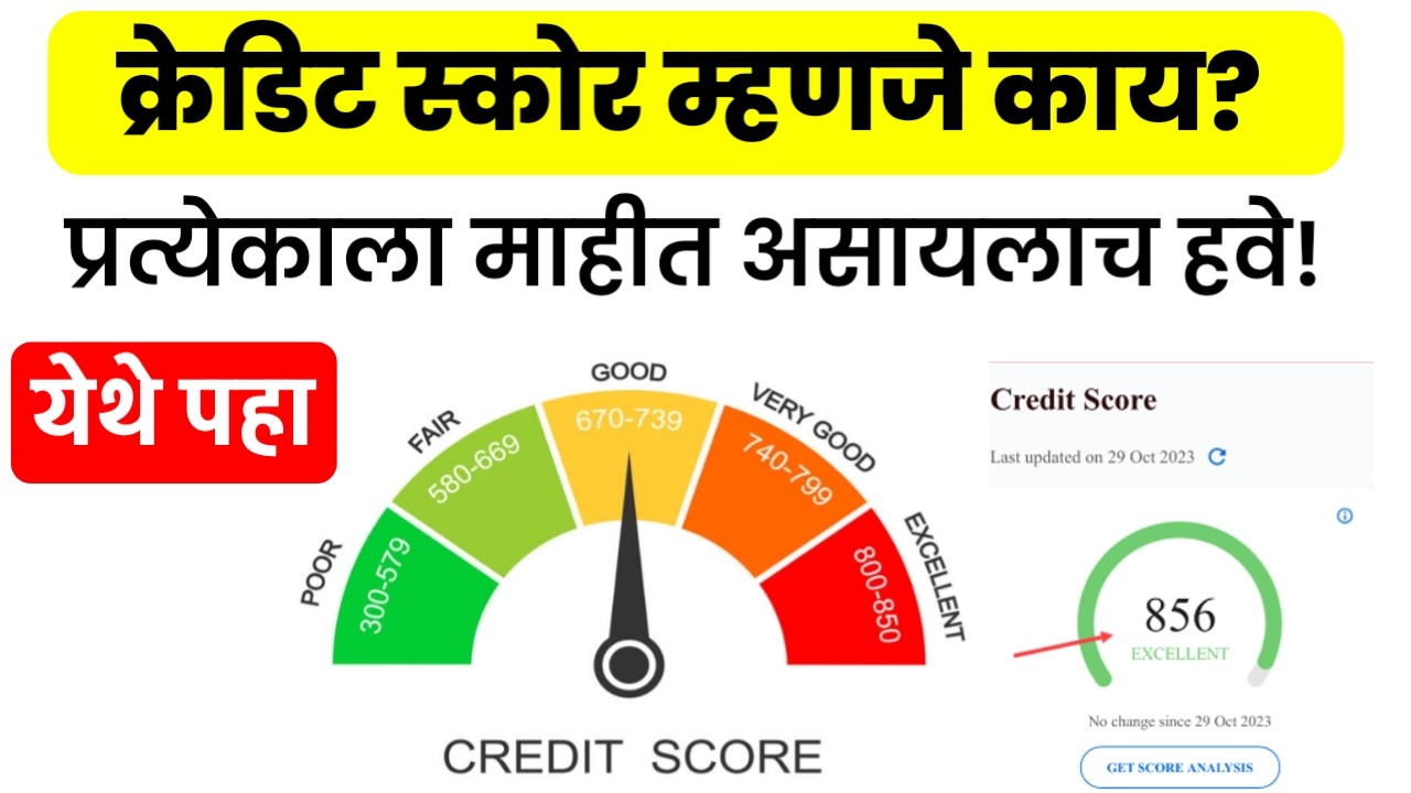 CIBIL Score Bank Loan